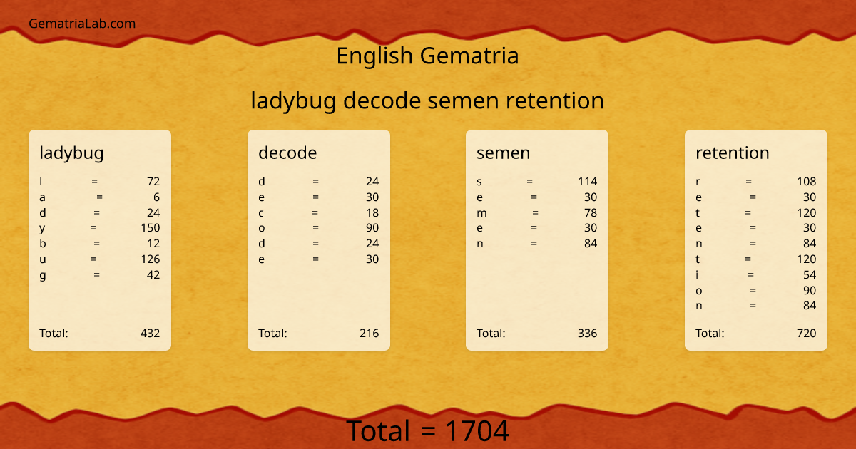 ladybug decode semen retention in english Gematria